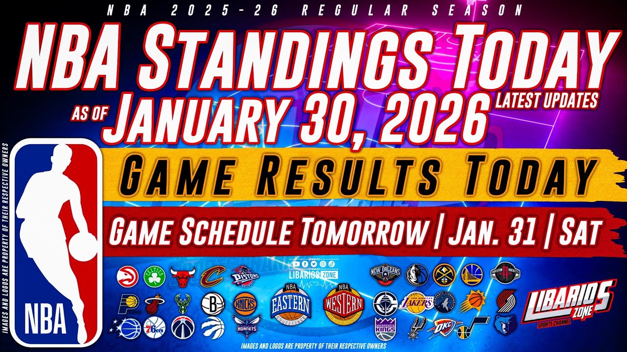 NBA Standings Today as of January 30, 2026 | Game Results Today | Games Tomorrow | Jan. 31 | Sat