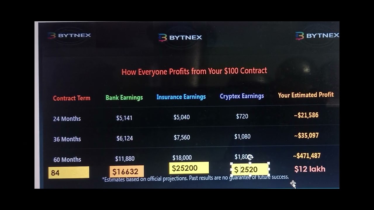#Bytnex defi hybrid contracts 