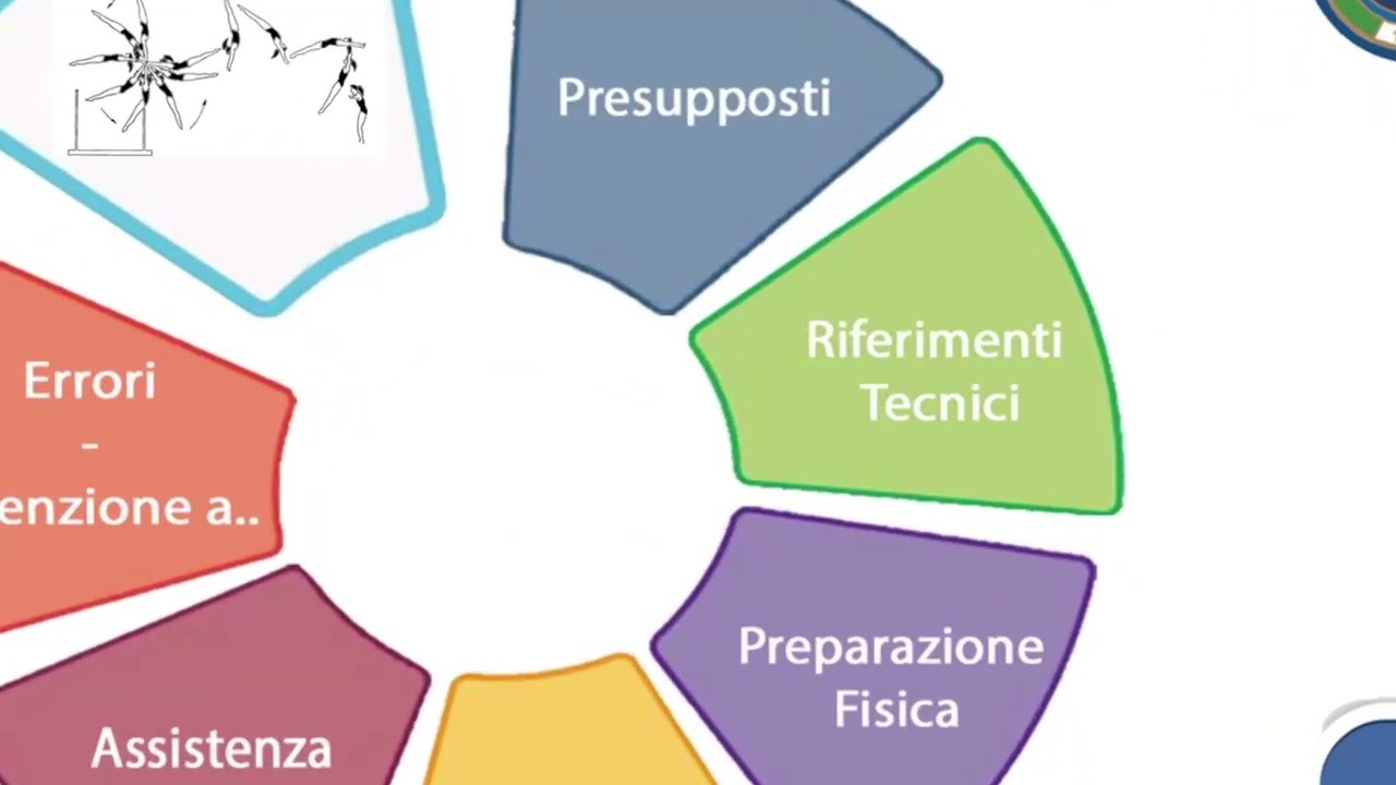 CeDiR - Formazione Quadri Tecnici FGI - Parallele asimmetriche - 