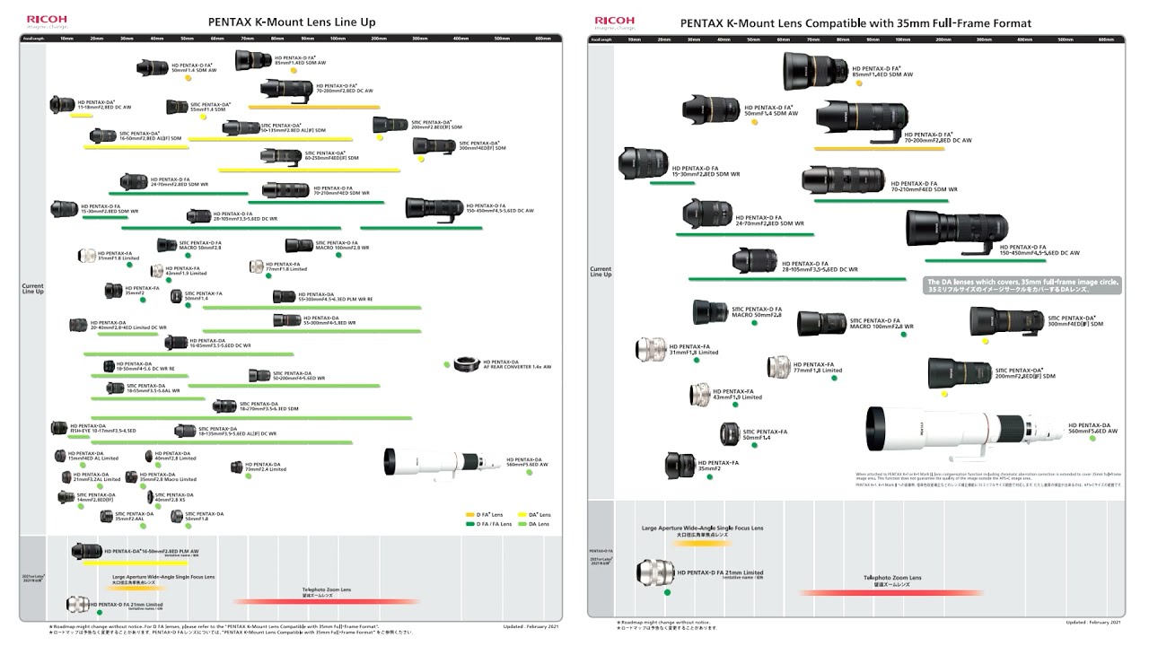 Pentax K-Mount: A Walk Down The Lineup