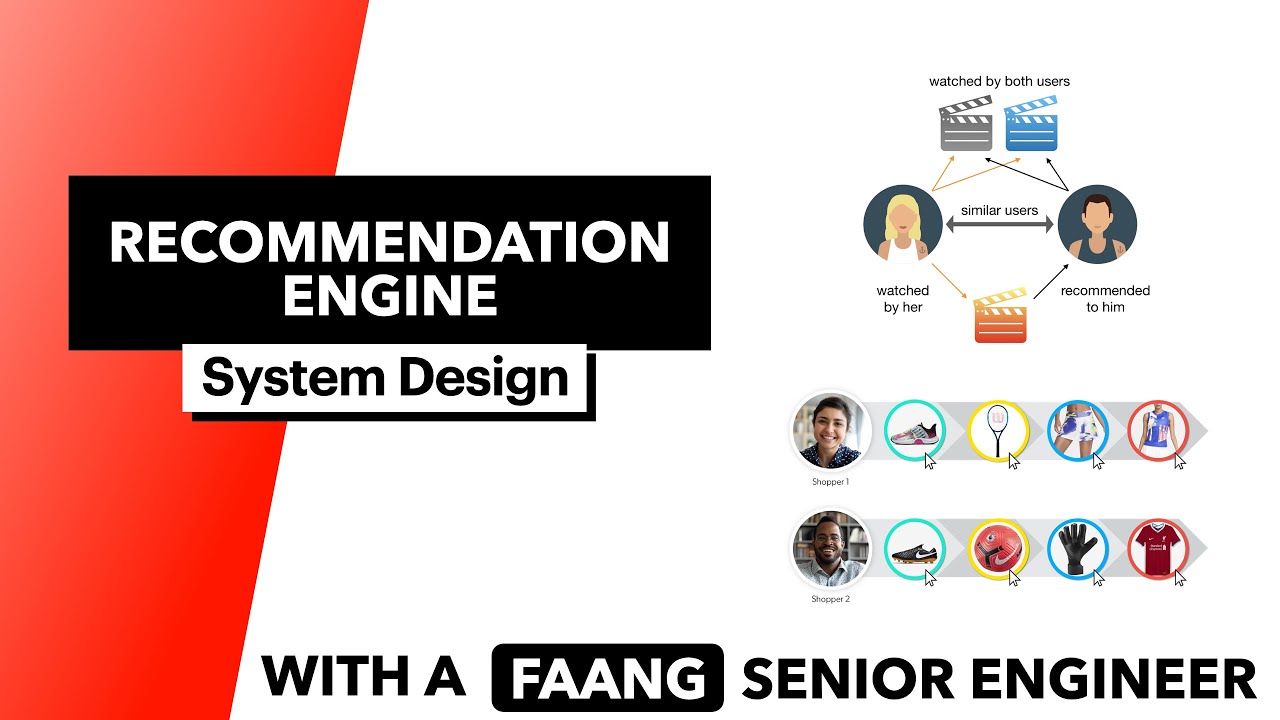 Machine Learning Interview Question | System Design: Recommendation Engine (5+ Approaches)