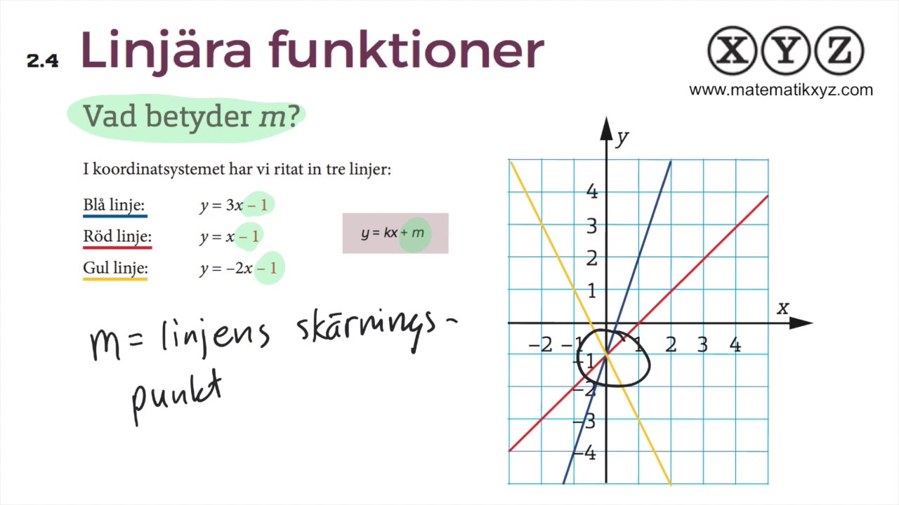 Z 2.4 Linjära funktioner