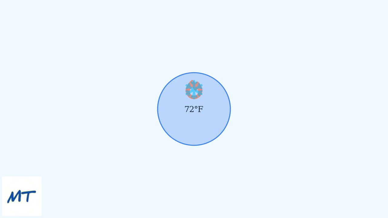 How To Stop Thermostat From Changing Temperature &ndash; Disable Schedule, Eco & Auto Modes