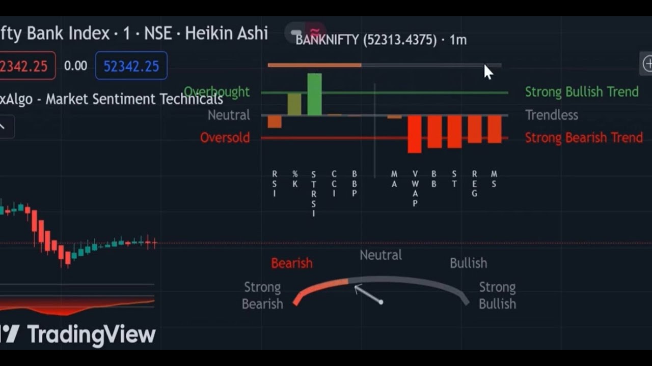 This Lux Algo indicator is All in 1 indicator to show Market Trend & Sentiment