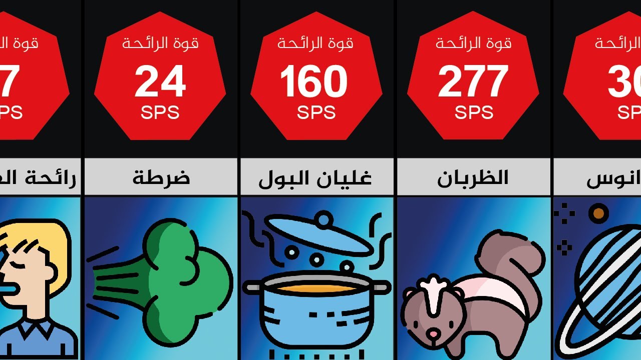 أسوأ الروائح وأكثرها عفونة في العالم