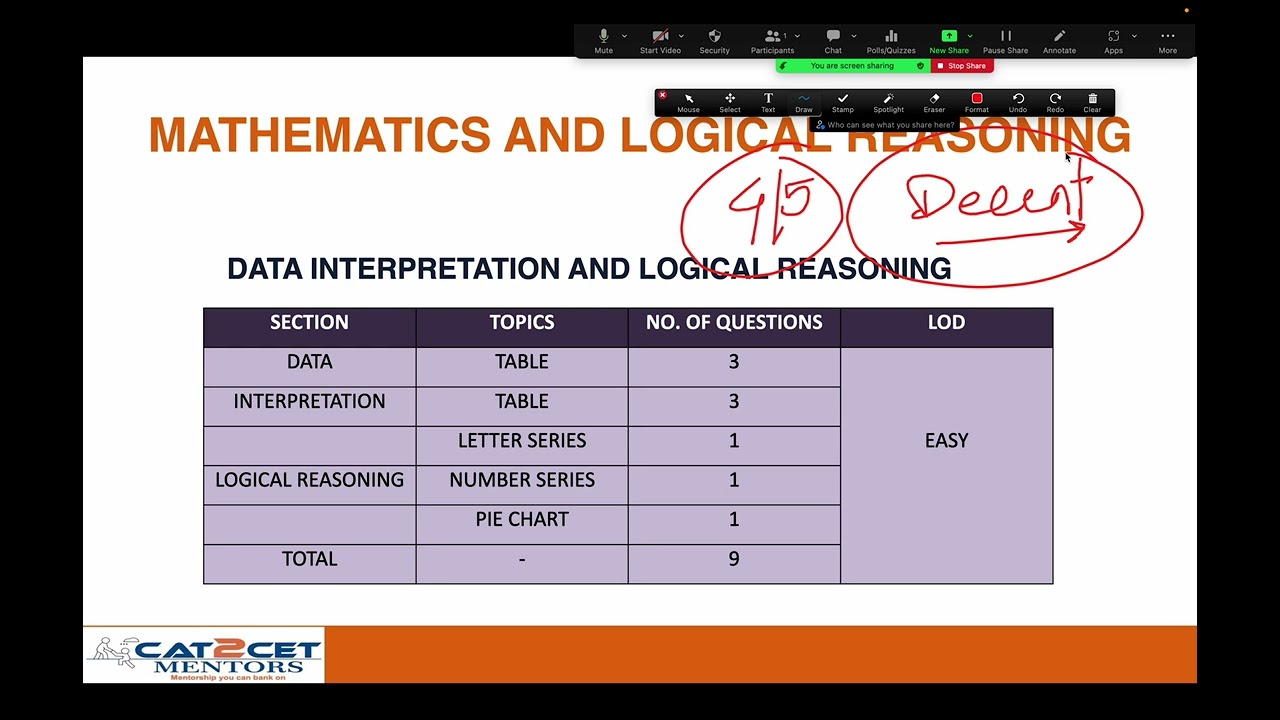 TISSNET 2023 | How to Score 70+ in Tissnet |  15 Days Preparation Strategy | Syllabus | Cutoffs