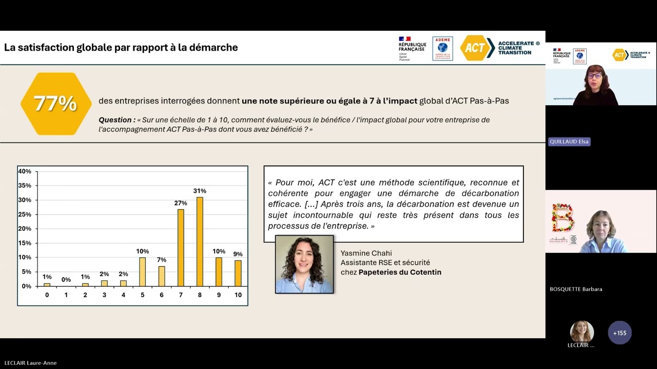 Webinaire sur les résultats de l'étude d'impact ACT Pas-à-Pas (webinaire du 04/11)