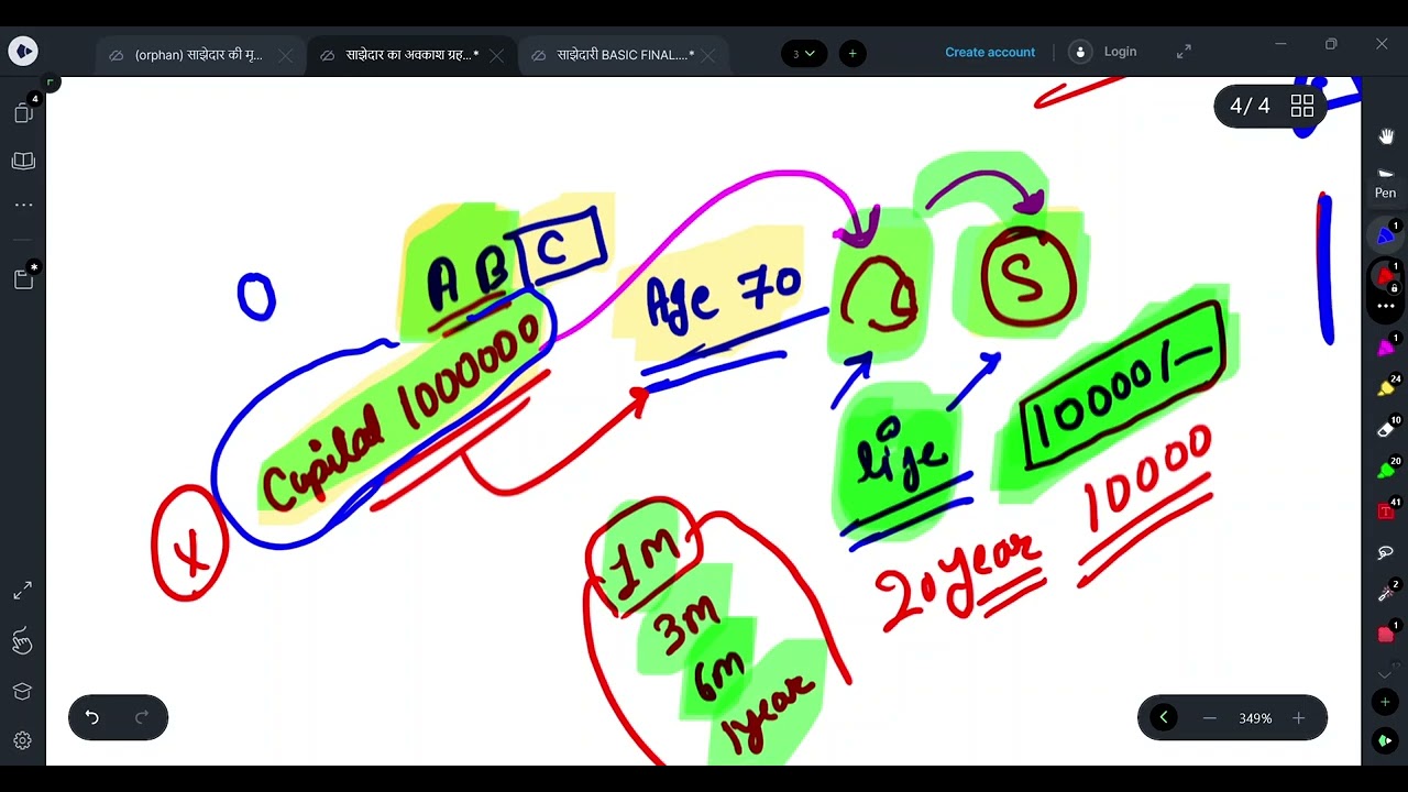 ACCOUNTS CLASS 12 #commerceclasses #UP #UPPGT TGT COMMERCE | TGT Commerce Syllabus Discussion