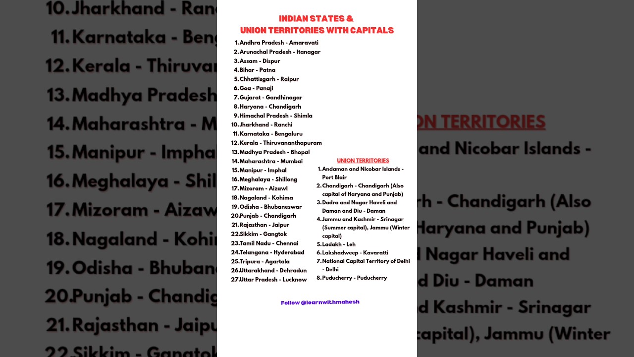 List of Indian States & Union Territories with their Capitals  