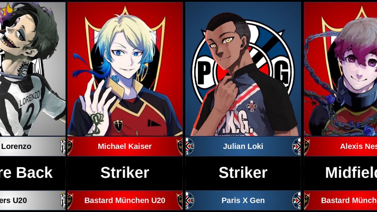 All 96 players in Neo Egoist League in Blue Lock Season 3. New World Class players and New Gen X 11!