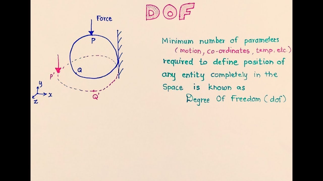 Degree of Freedom | Effect of DOF in FEA | feaClass
