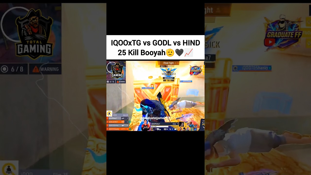 IQOOxTG vs GODL Vs HIND 25 kill Booyah🖤🫡📈#freefire #tgesports #iqootg #fozyajay #totalgaming #viral