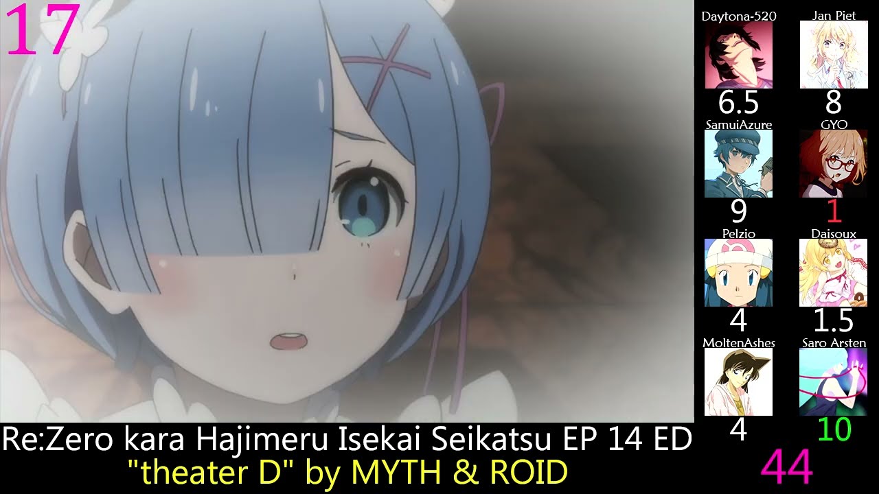 Top Re:Zero kara Hajimaru Isekai Seikatsu Anime Songs (Party Rank) (Reupload)