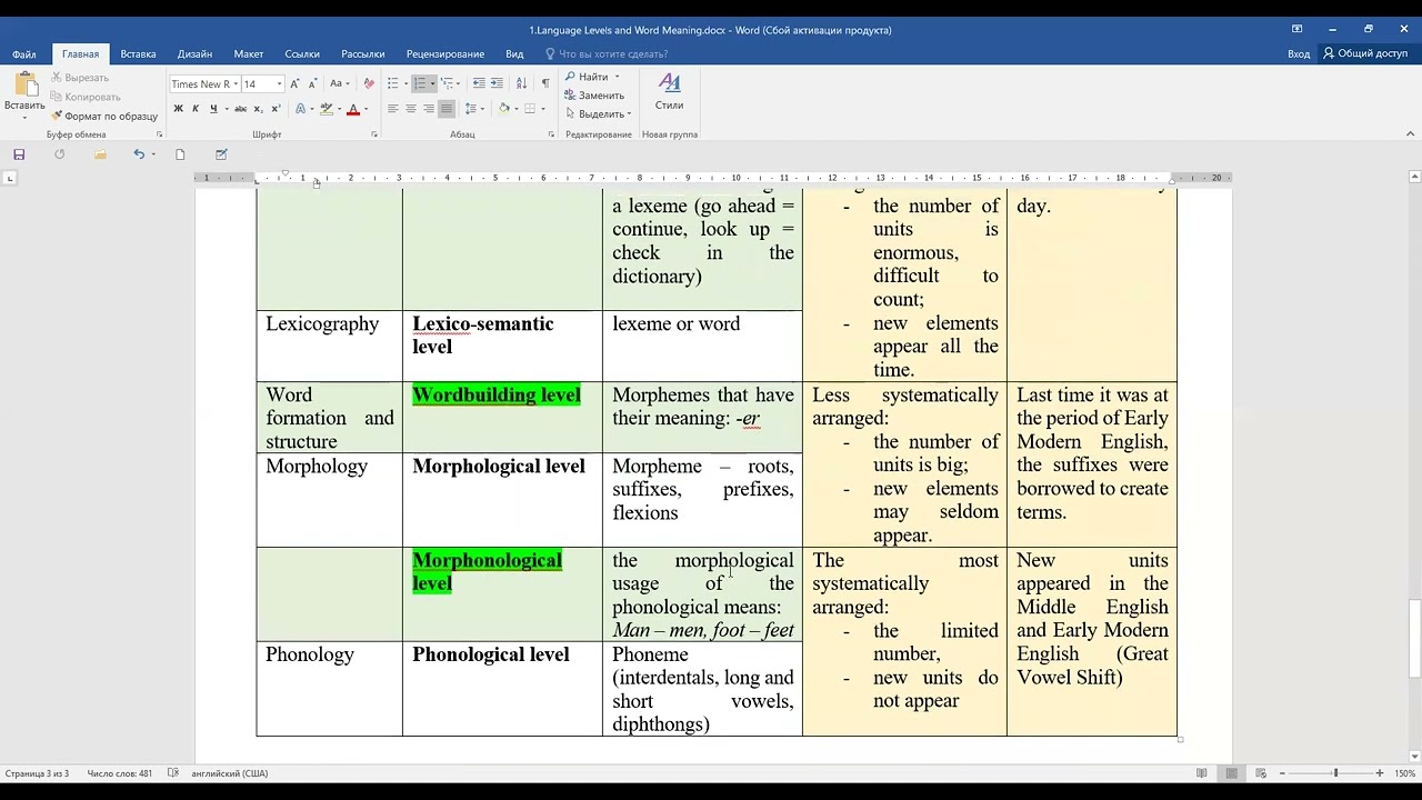 General terms and concepts of lexicology as a branch of linguistics