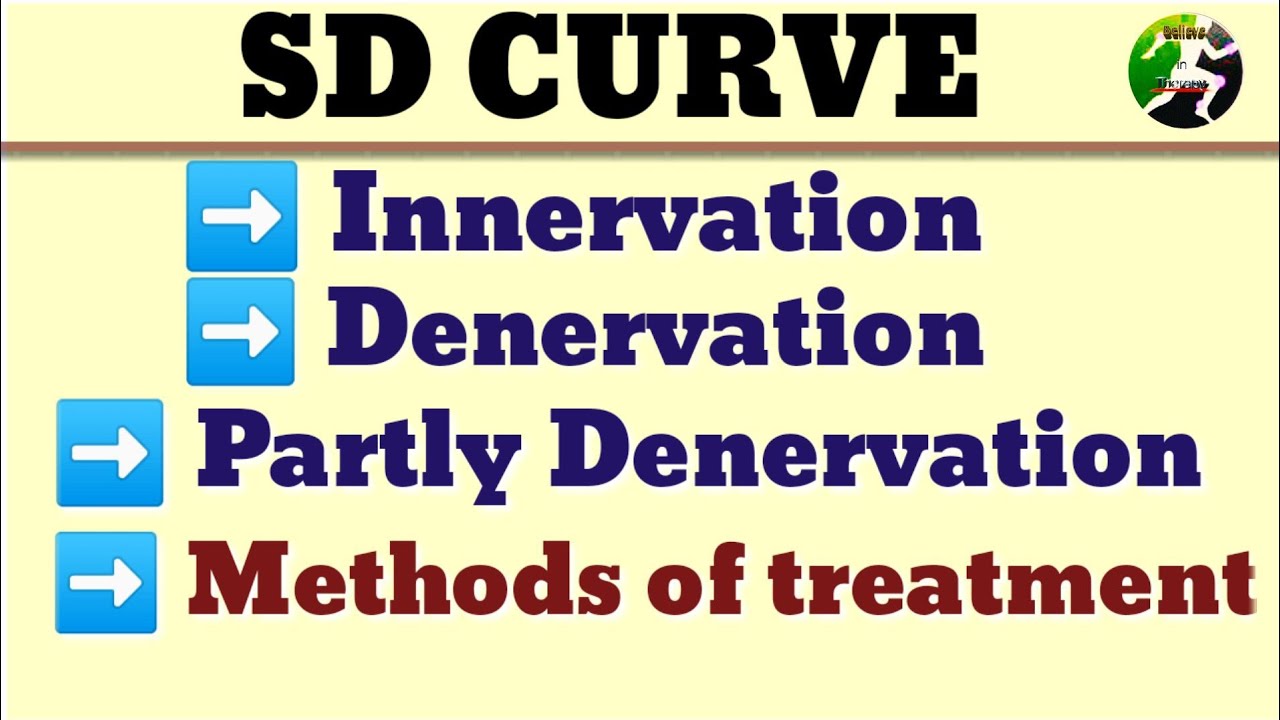 SD CURVE|| Normal Innervation||Denervation| Partial Denervation|Method of treatment| Electrotherapy