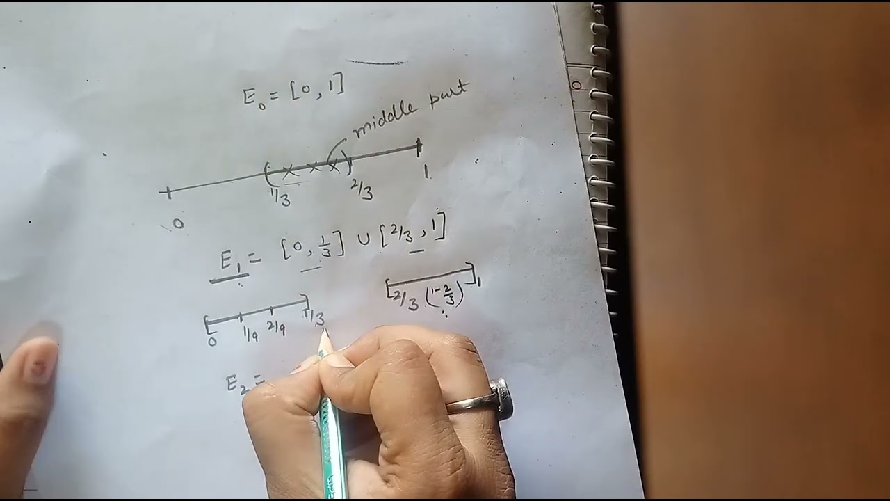 Measure theory: Cantor set has measure zero but uncountable part 1