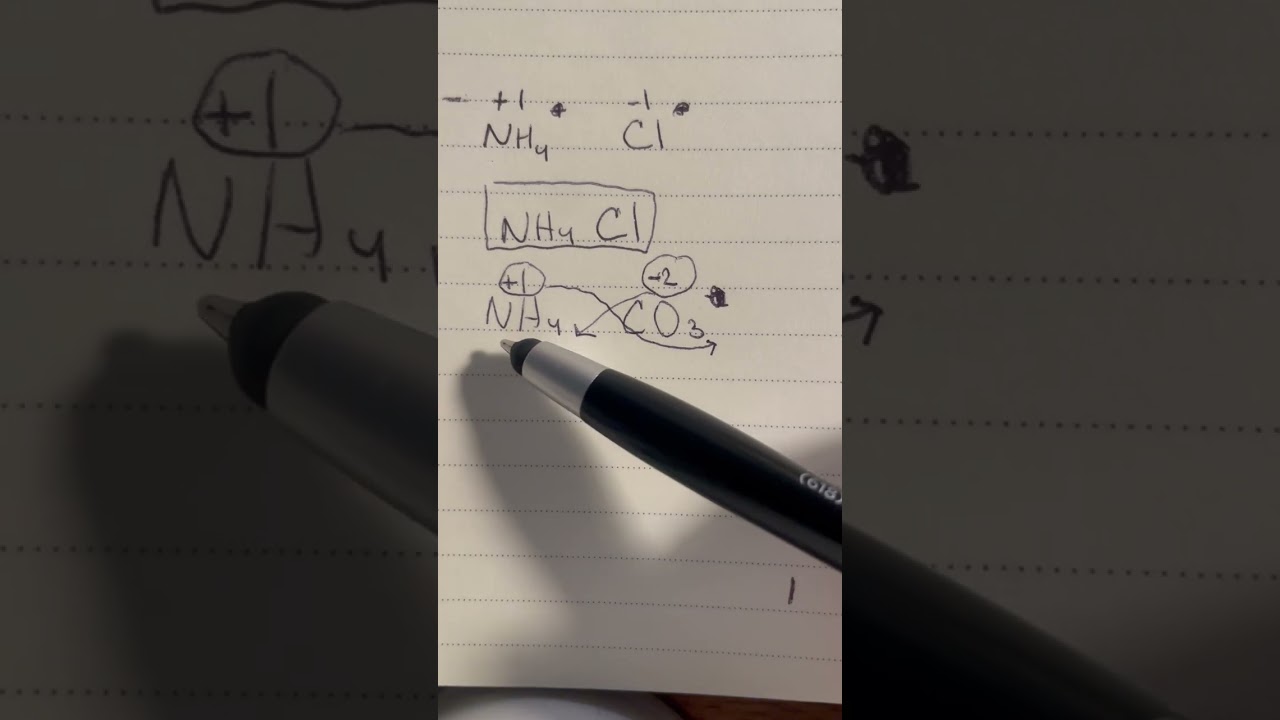 Writing formulas cross-cross method
