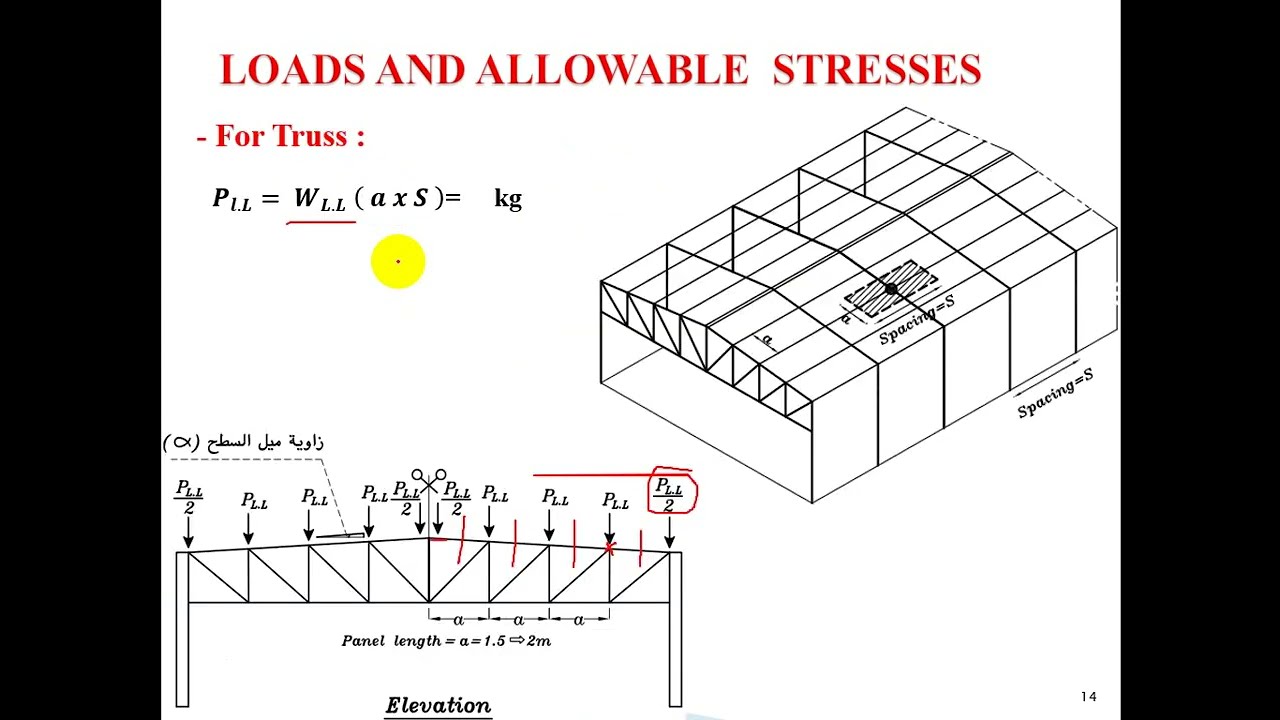 steel 1   loads