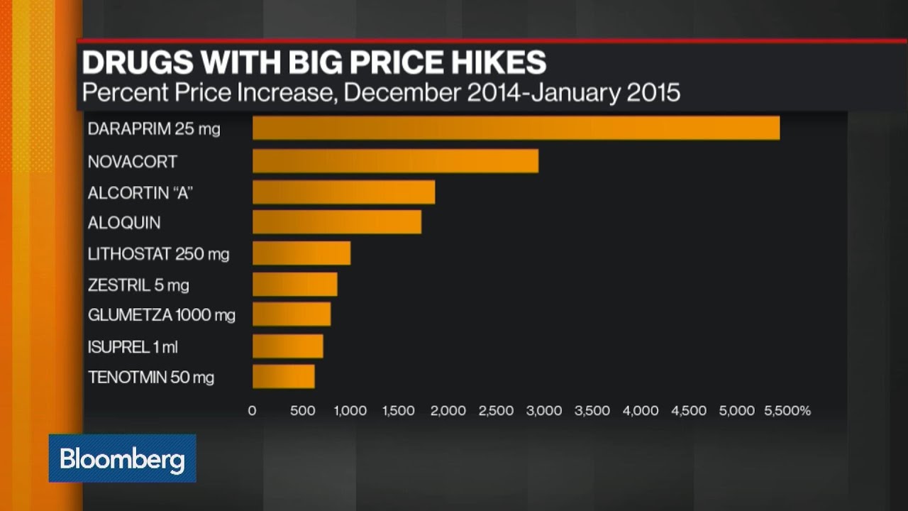 Big Drug Price Hikes Are More Common Than You'd Think