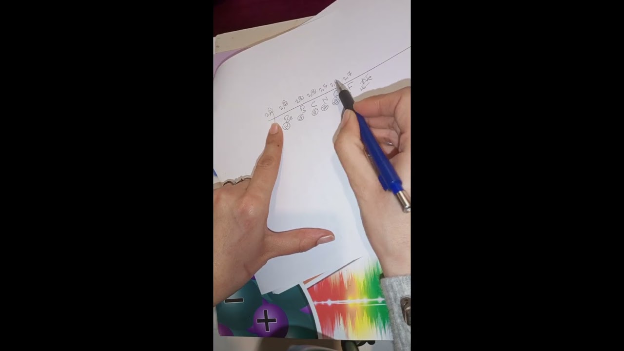شرح طاقة التأين ورقة عمل 6 للصف العاشر