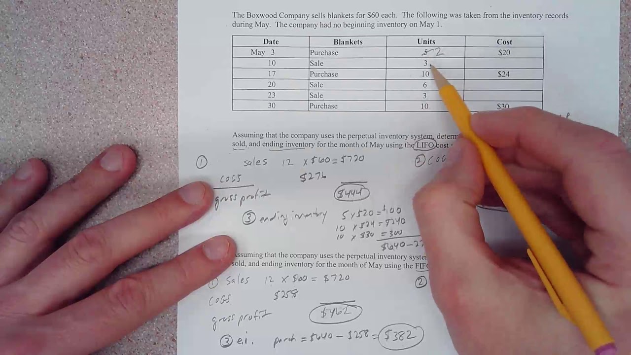 Gross Profit, cost of goods sold and ending inventory   Weighted average
