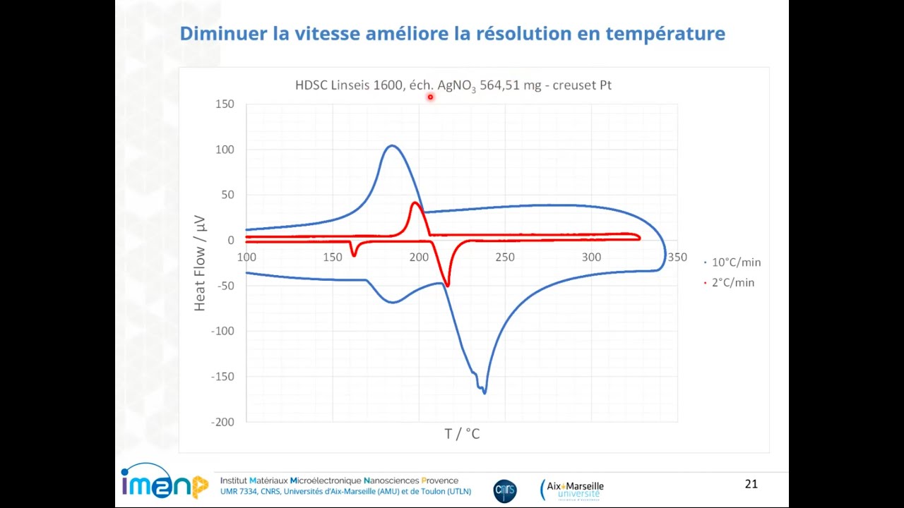 Webinaire AFTherMat #9 - Pierre Benigni - 20230614