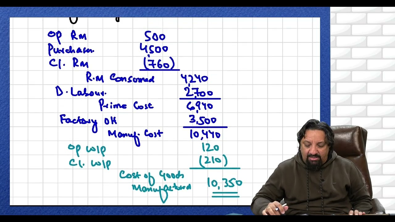 Part 2   Question on Manuf Account and Profit & Loss