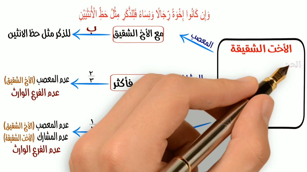 أصحاب الفروض