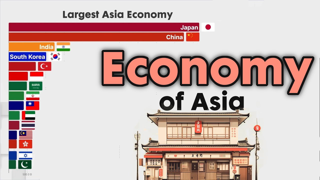 Top Performing Economy in Asia 1960 - 2025