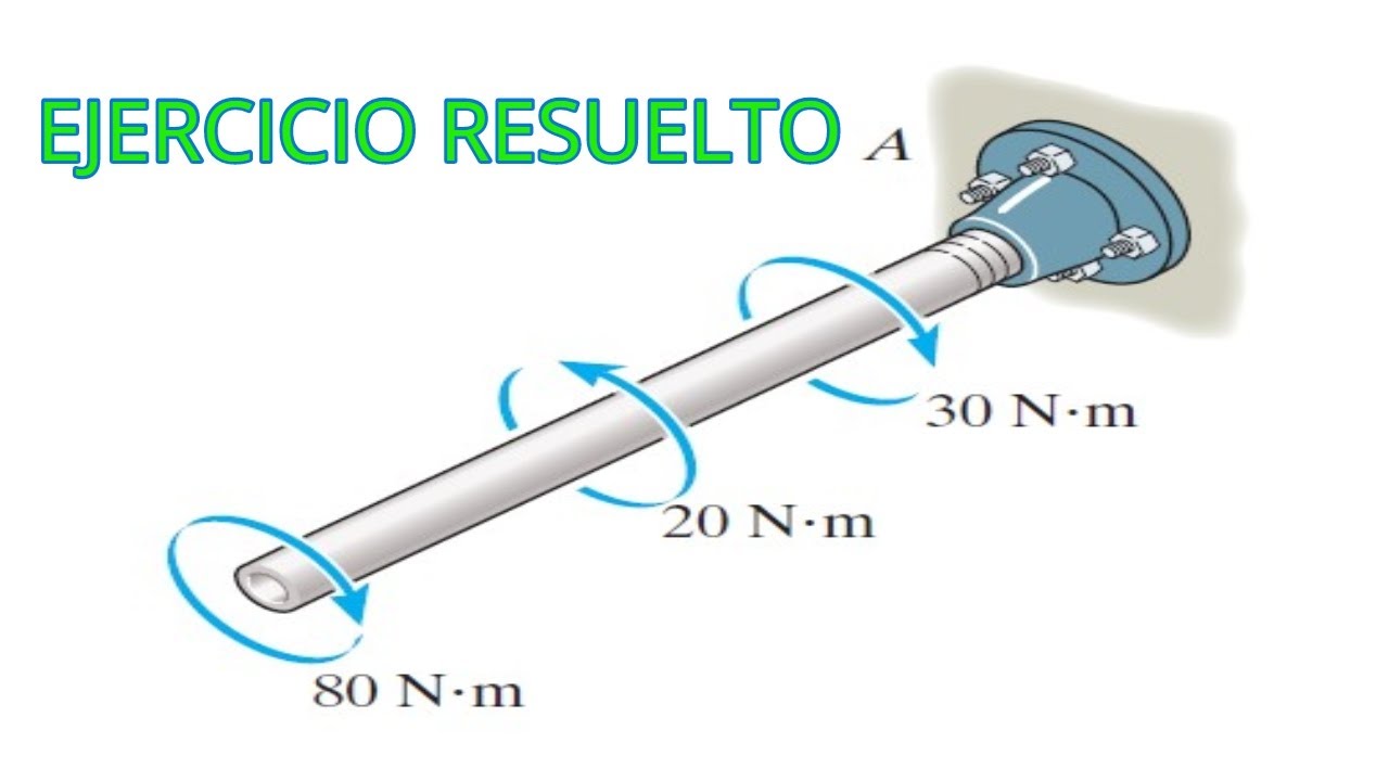 ESFUERZO CORTANTE MAXIMO / TORSIÓN