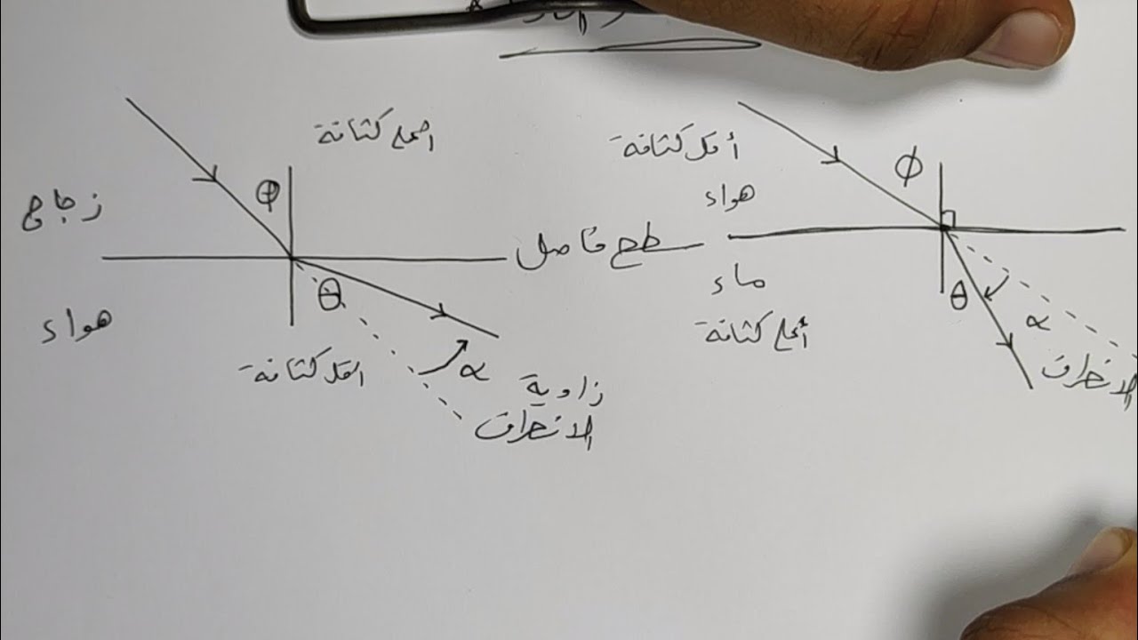 فيديو9 شرح انكسار الضوء كتاب الامتحان فيزياء تانية ثانوي ترم أول 2023 - م/ أحمد السجاعي
