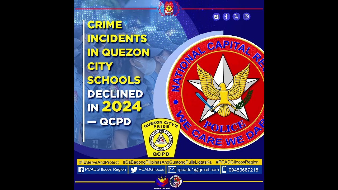 Crime incidents in Quezon City schools declined in 2024 &mdash; QCPD