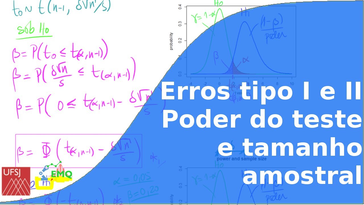 Erros em inferência, poder do teste e tamanho amostral