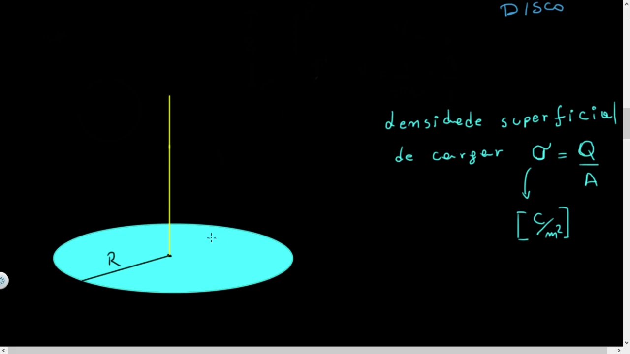 Potencial elétrico de um disco carregado - parte 1