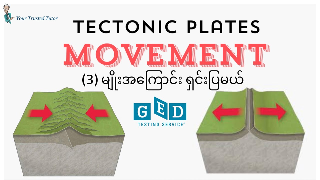 Tectonic Plate Movement [ 3 Types ] Explained for GED Earth Science