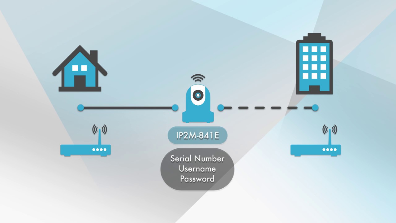 Amcrest Surveillance Pro - Setup Remote Access for Amcrest IP Cameras