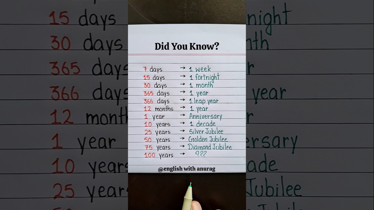 Базовые знания 👨&zwj;🏫 📖