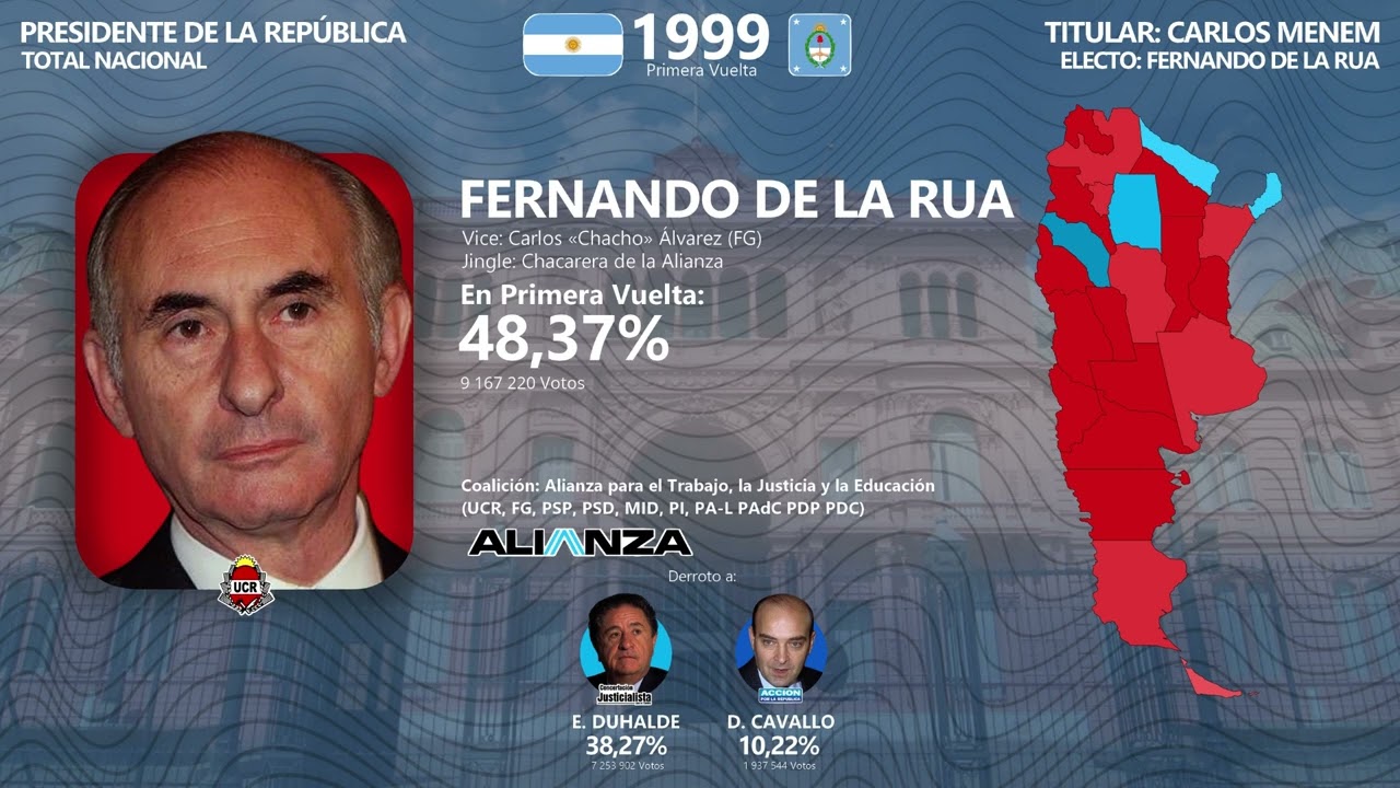 Todos los Jingles de la Elección de Argentina de 1999