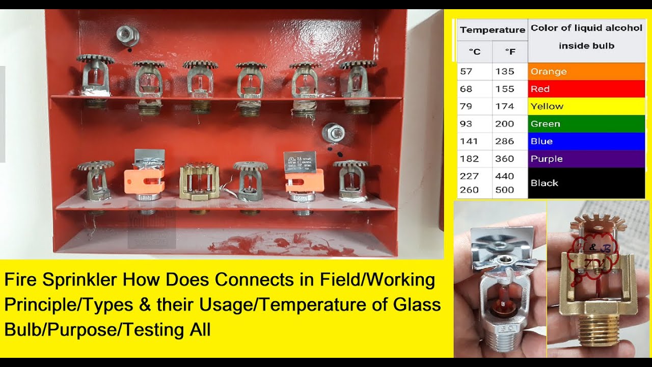 Fire Sprinkler Working Principle/Types & their Usage/Temperature of Glass Bulb/Purpose/Testing All