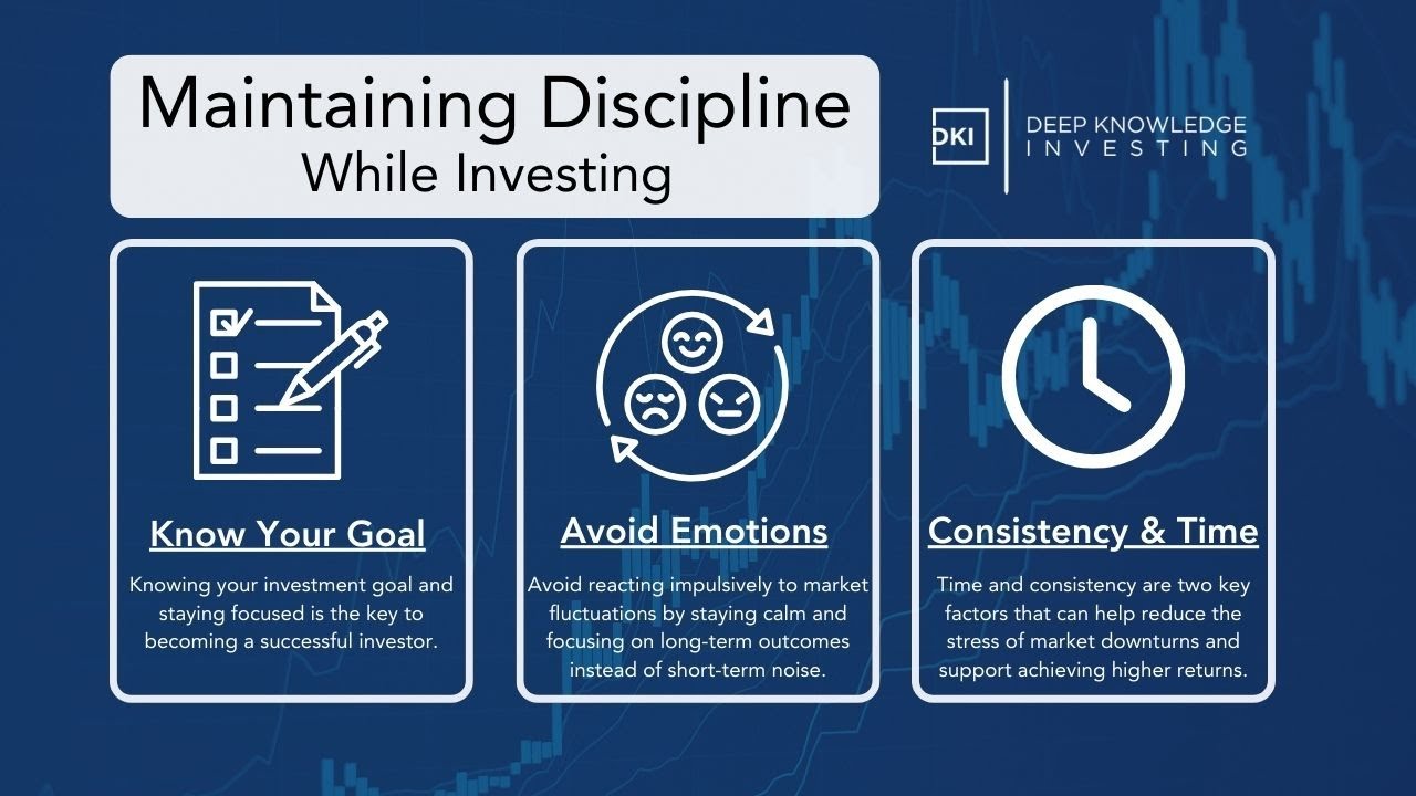 How to Maintain Discipline While Investing - #4 - November 29th, 2024