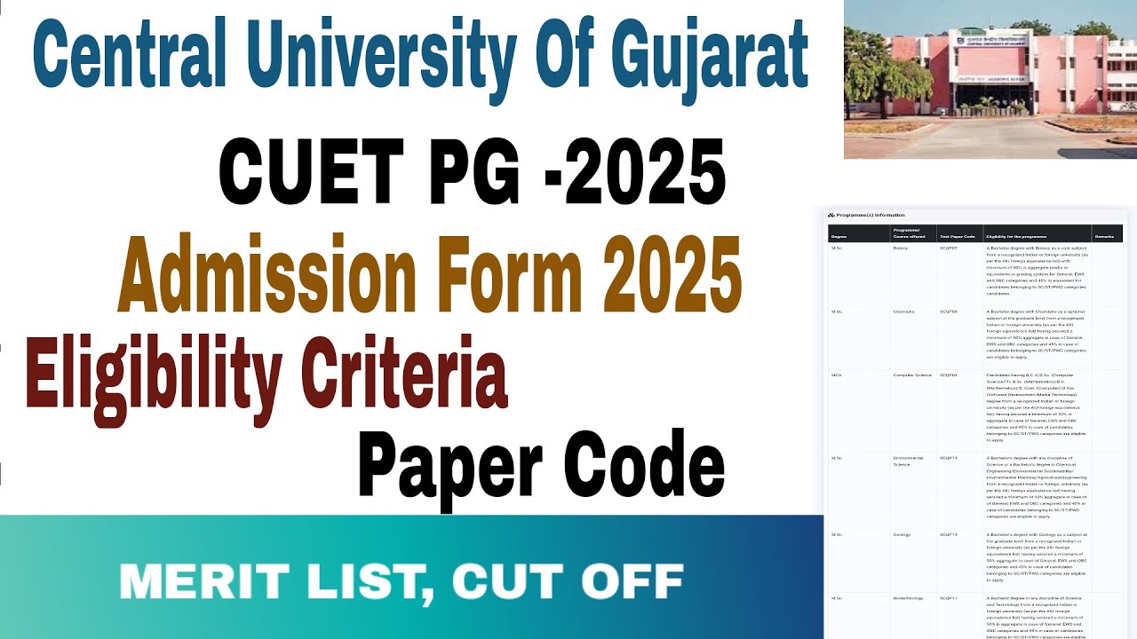 Central University Of Gujarat CUET-2025 Admission Form, Eligibility, cut off, how to fill form