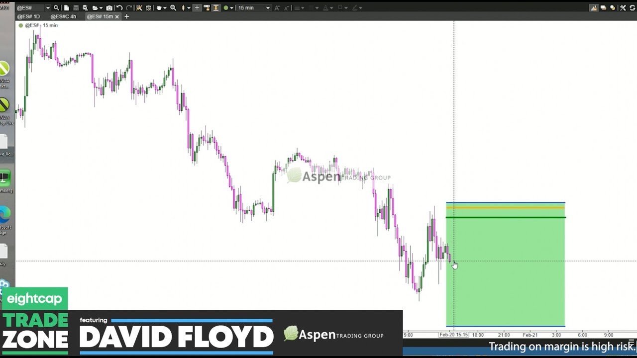 Eightcap Trade Zone Week Ahead with David Floyd (Aspen Trading) | 21st - 25th February