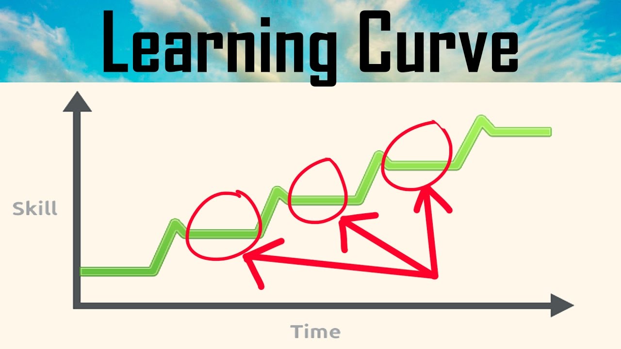 Overwatch Skill Curve: Learning To Learn!