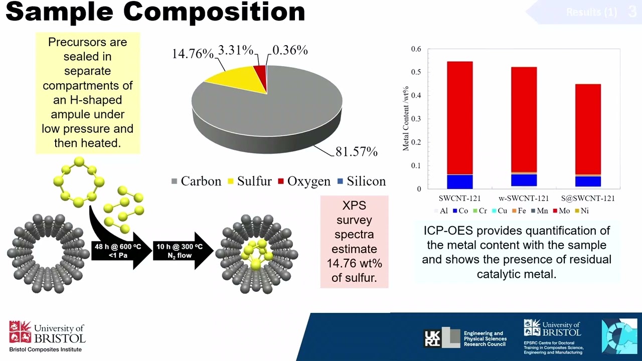 2023 BCI Doctoral Research Symposium - Charlie Brewster Presentation