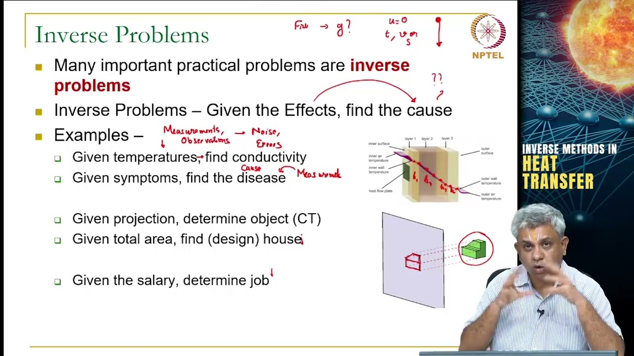 Inverse Problems - Definition, History and applications