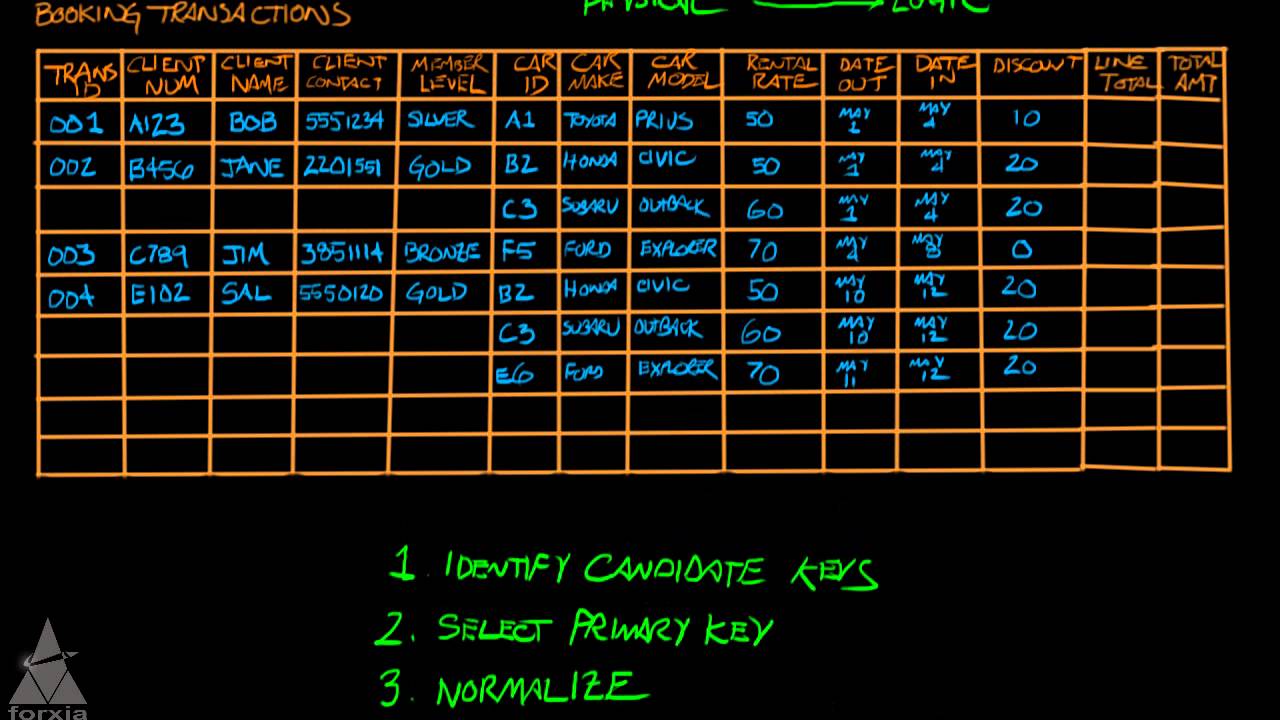 Logic Data Modeling - Entity Relationship Diagrams - Part 1 of 5