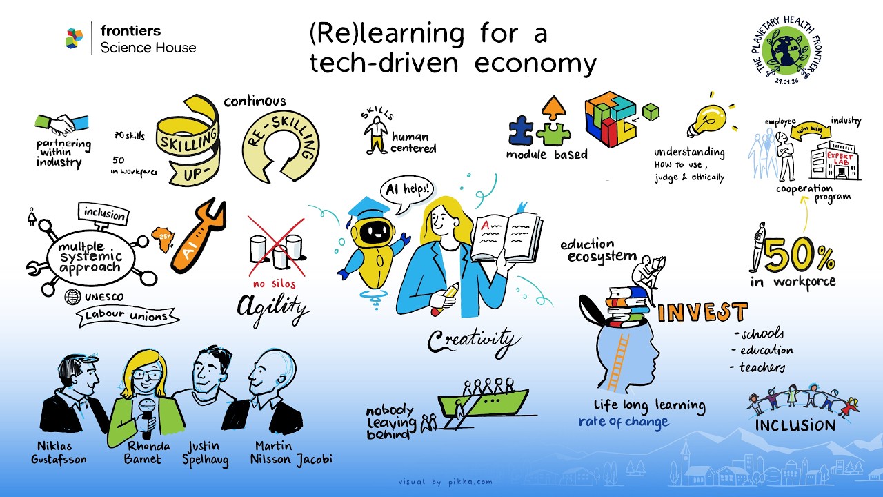 Frontiers Science House | (Re)learning for a tech-driven economy