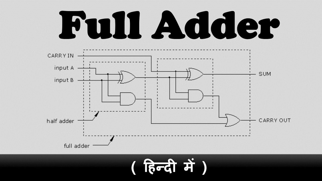full adder in hindi