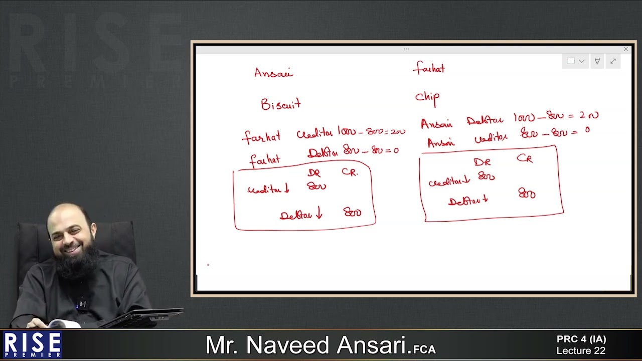 PRC 4 lec #24 Chapter 02 sir Ansari