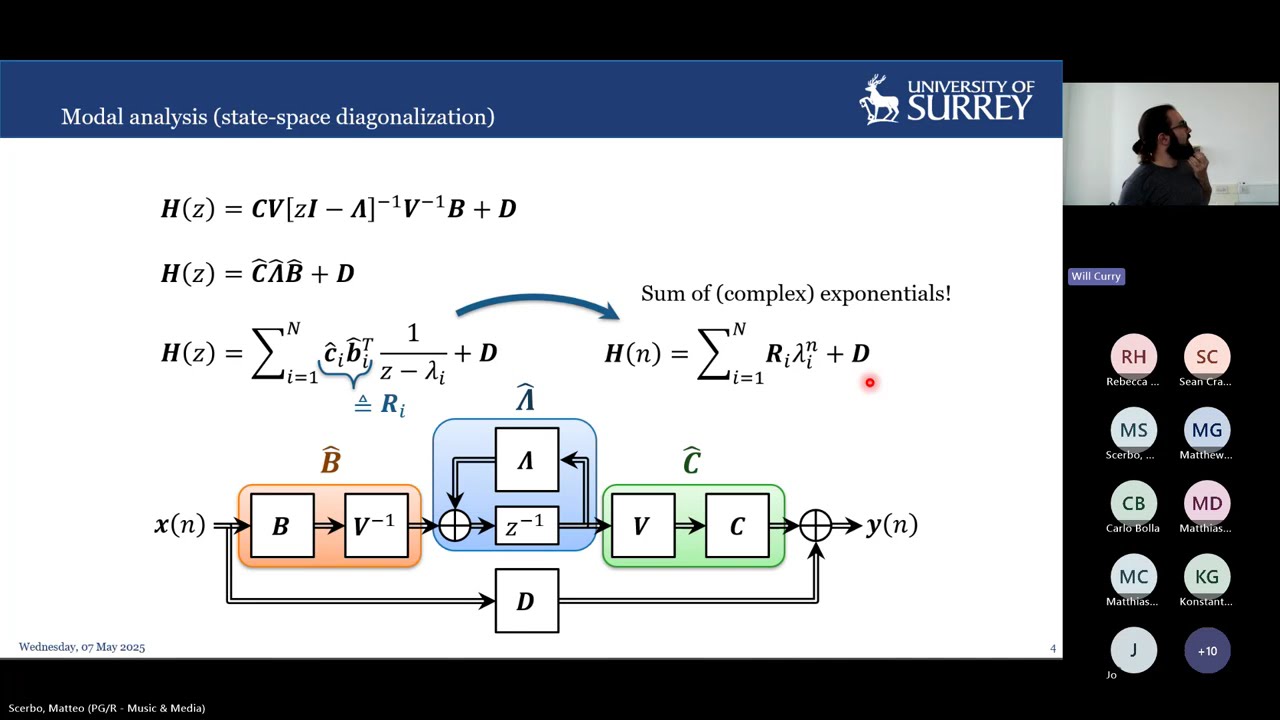 Modal Analysis of Signal Processing Systems: Applications for Room Acoustics
